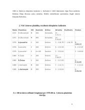 Plaukimas 1970-1980 6 puslapis