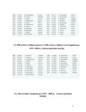 Plaukimas 1970-1980 8 puslapis