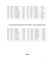 Plaukimas 1970-1980 9 puslapis