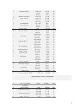 Plaukimo istorija 7 puslapis