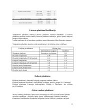 Plaukimo istorija 8 puslapis