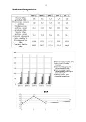 Panevėžio apskrities ekonomika 12 puslapis