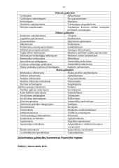 Panevėžio apskrities ekonomika 15 puslapis