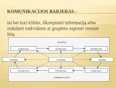 Efektyvi ir neefektyvi komunikacija 11 puslapis