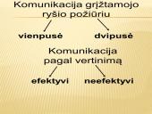 Efektyvi ir neefektyvi komunikacija 3 puslapis
