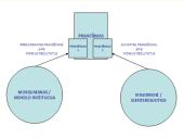 Efektyvi ir neefektyvi komunikacija 5 puslapis