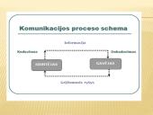 Efektyvi ir neefektyvi komunikacija 8 puslapis
