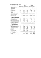 Finansinė analizė AB „City Service“ 13 puslapis