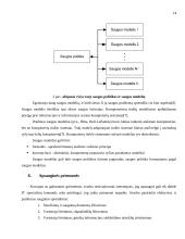 Įmonės saugumo politika 14 puslapis