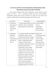 Šiaulių krašto tautodailininkų parodų reklamos analizė 13 puslapis