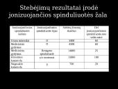 Radiacijos poveikis žmogui 9 puslapis