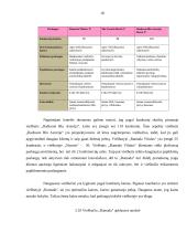 Viešbučio ,,Ramada Vilnius'' rinkodaros planas ir jo gerinimo būdai 18 puslapis