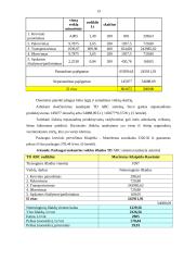 Laiko valdymu pagrįstos (TD ABC) išlaidų apskaitos sistemos praktinis taikymas L įmonėje 13 puslapis