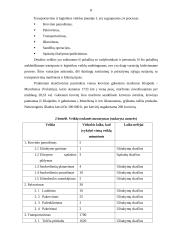 Laiko valdymu pagrįstos (TD ABC) išlaidų apskaitos sistemos praktinis taikymas L įmonėje 8 puslapis