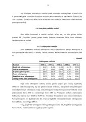 Finansinė analizė AB Grigiškės 11 puslapis