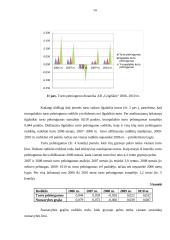 Finansinė analizė AB Grigiškės 12 puslapis