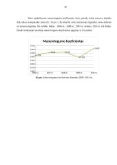 Finansinė analizė AB Grigiškės 16 puslapis