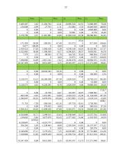 Finansinė analizė AB Grigiškės 20 puslapis