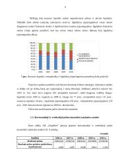 Finansinė analizė AB Grigiškės 7 puslapis