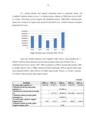 Finansinė analizė AB Grigiškės 8 puslapis