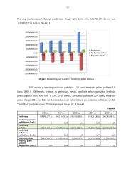 Finansinė analizė AB Grigiškės 10 puslapis