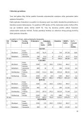 Darbo užmokesčio sąnaudų apskaita 18 puslapis