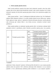 Darbo užmokesčio sąnaudų apskaita 6 puslapis