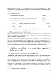 Ilgalaikio materialaus turto apskaita kursinis darbas 16 puslapis