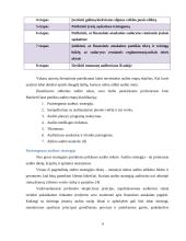 Audito procedūrų planavimas ir jo reikšmė UAB „Salovė“ įmonėje  9 puslapis