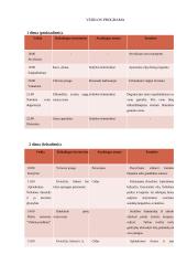 Vyndario Česlovo kaimo turizmo sodybos programa  5 puslapis