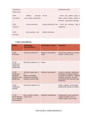 Vyndario Česlovo kaimo turizmo sodybos programa  6 puslapis