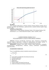  Priverstinių elektromagnetinių virpesių tyrimas 12 puslapis