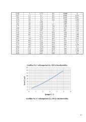  Priverstinių elektromagnetinių virpesių tyrimas 16 puslapis