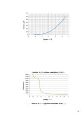  Priverstinių elektromagnetinių virpesių tyrimas 17 puslapis
