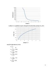  Priverstinių elektromagnetinių virpesių tyrimas 18 puslapis