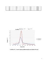  Priverstinių elektromagnetinių virpesių tyrimas 4 puslapis