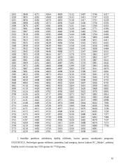 Statistikos ataskaita - STATISTICA programa 10 puslapis