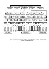 Geležinkelių transportas Lietuvoje 5 puslapis