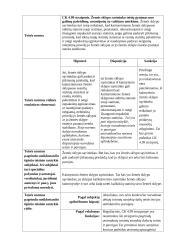 Teisės namų darbai