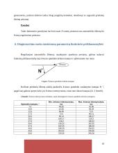 Apšvietimo ir signalizacijos elementai. Žibintų reguliavimo stendas 16 puslapis