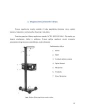 Apšvietimo ir signalizacijos elementai. Žibintų reguliavimo stendas 8 puslapis
