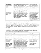 Nugarinių nervų konspektas 2 puslapis