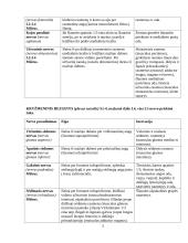 Nugarinių nervų konspektas 3 puslapis