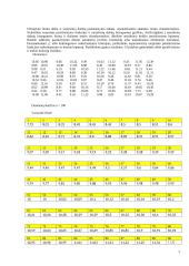 Tikimybių teorija ir statistika uždavinys 2 puslapis
