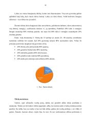 Vadovo darbo diena x įmonėje 10 puslapis