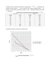 Lauko tranzistoriaus tyrimas laboratorinis darbas 2 puslapis