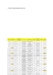 Kauno rajono savivaldybės Domeikavos seniūnijos Padaugupio kaimo žemės konsolidacijos projektas 16 puslapis