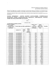 Kauno rajono savivaldybės Domeikavos seniūnijos Padaugupio kaimo žemės konsolidacijos projektas 18 puslapis