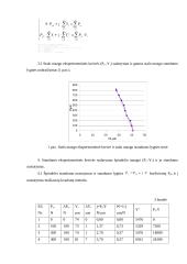 Horizontalių frezavimo staklių 6P80 standumo koeficiento nustatymas 4 puslapis