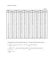 Limbu nustatomo matmens paklaidos radimas 3 puslapis